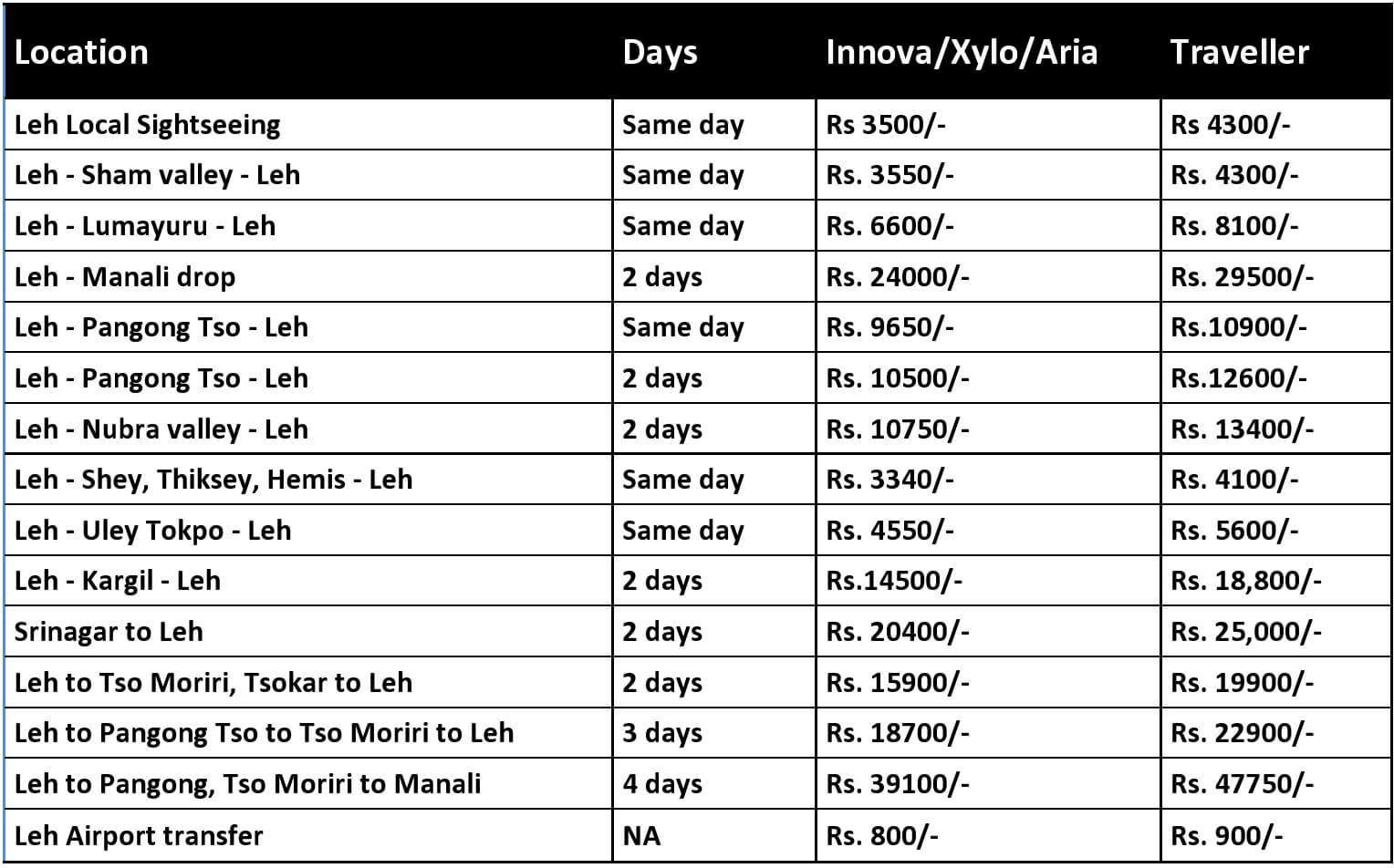 Jammu Taxi Fare Chart