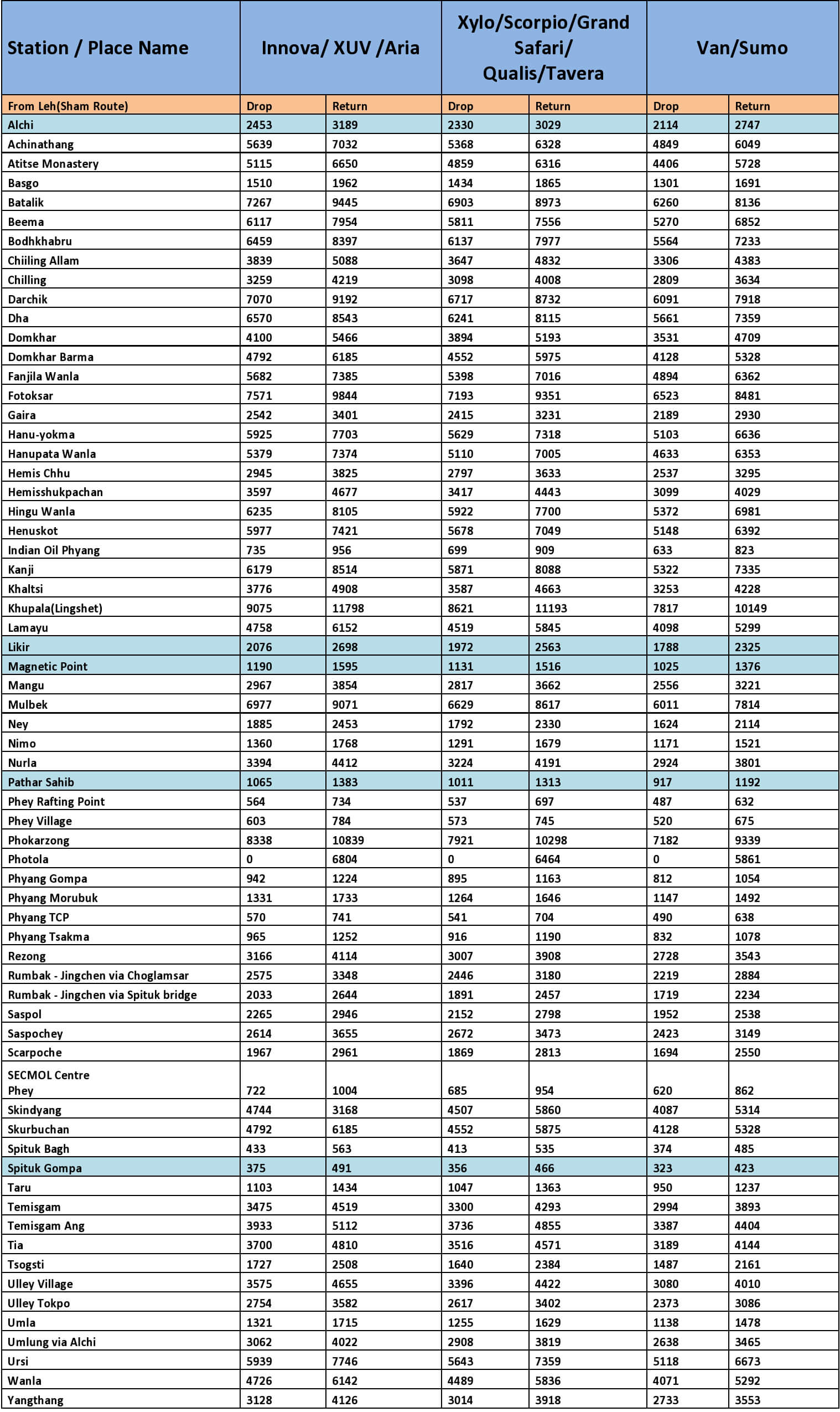 Jammu Taxi Fare Chart